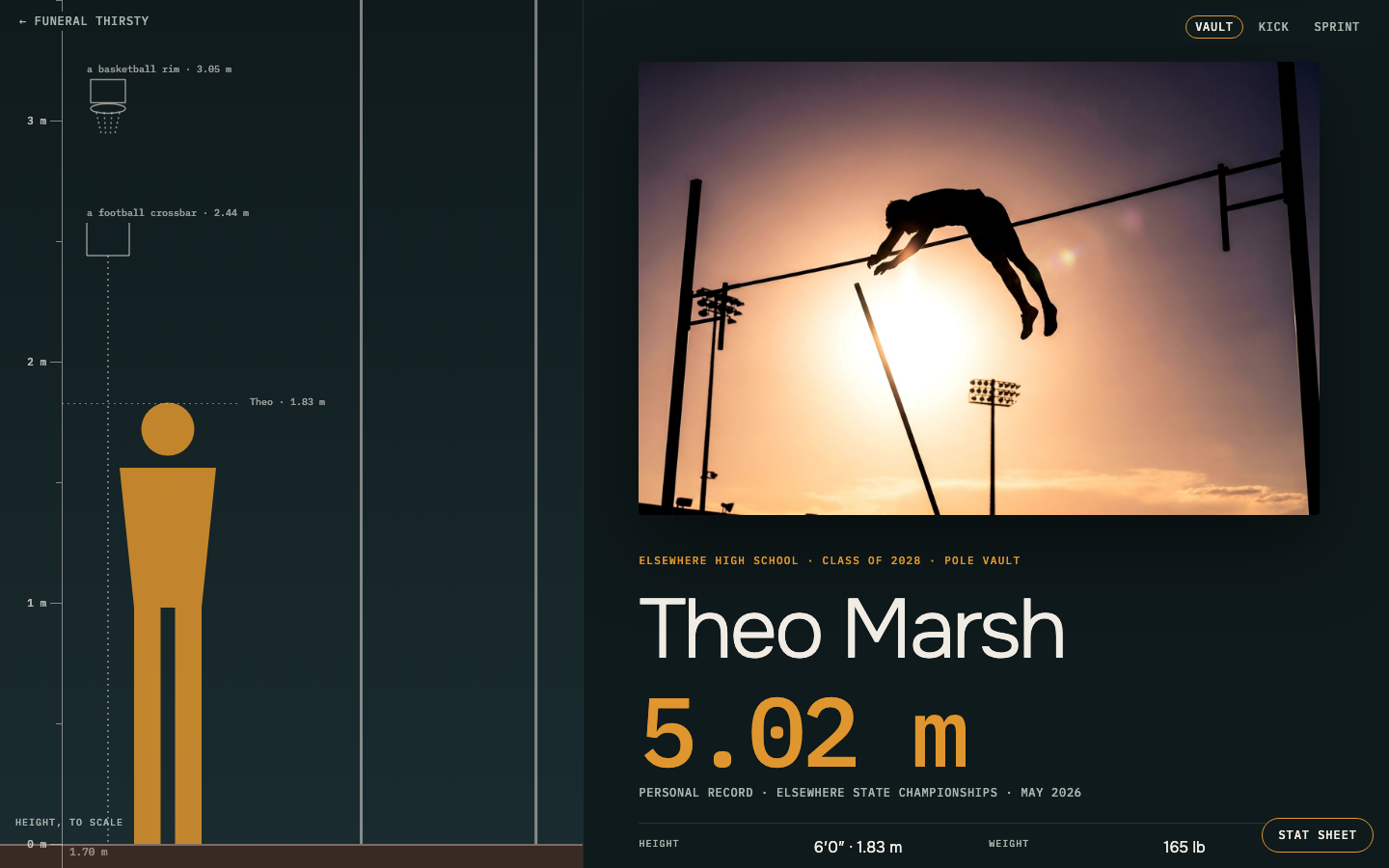 The Standard: a pole vaulter's recruiting page, a ruler drawn to true scale with a figure, a basketball rim and a football crossbar beside a silhouetted vault at sunset